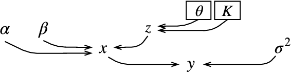 Figure 1 for Preconditioned P-ULA for Joint Deconvolution-Segmentation of Ultrasound Images