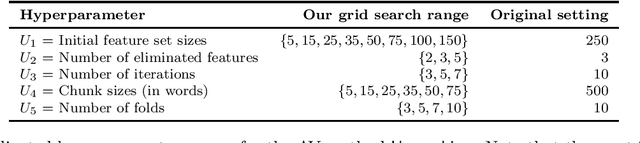 Figure 4 for An Improved Topic Masking Technique for Authorship Analysis