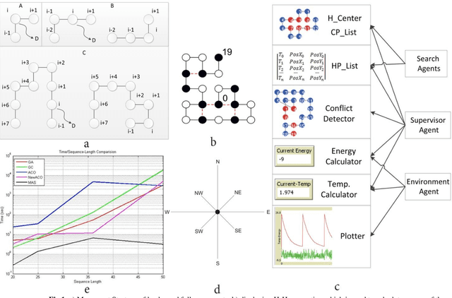 Figure 1 for MAS2HP: A Multi Agent System to predict protein structure in 2D HP model