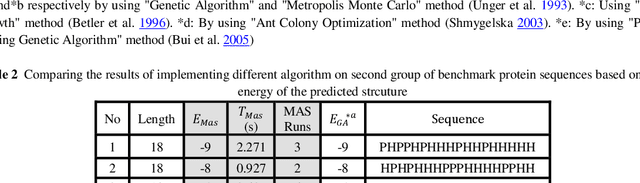 Figure 3 for MAS2HP: A Multi Agent System to predict protein structure in 2D HP model