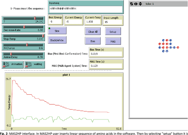 Figure 4 for MAS2HP: A Multi Agent System to predict protein structure in 2D HP model