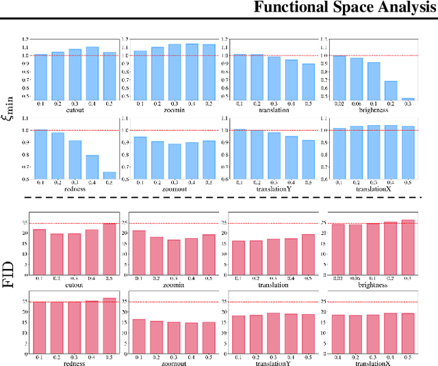 Figure 4 for Functional Space Analysis of Local GAN Convergence