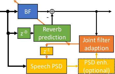 Figure 1 for Low complexity online convolutional beamforming