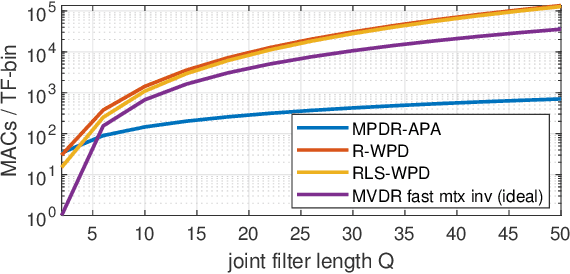 Figure 3 for Low complexity online convolutional beamforming
