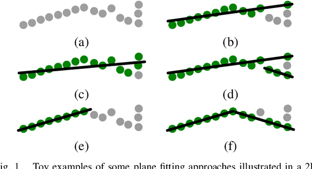 Figure 1 for On Enhancing Ground Surface Detection from Sparse Lidar Point Cloud