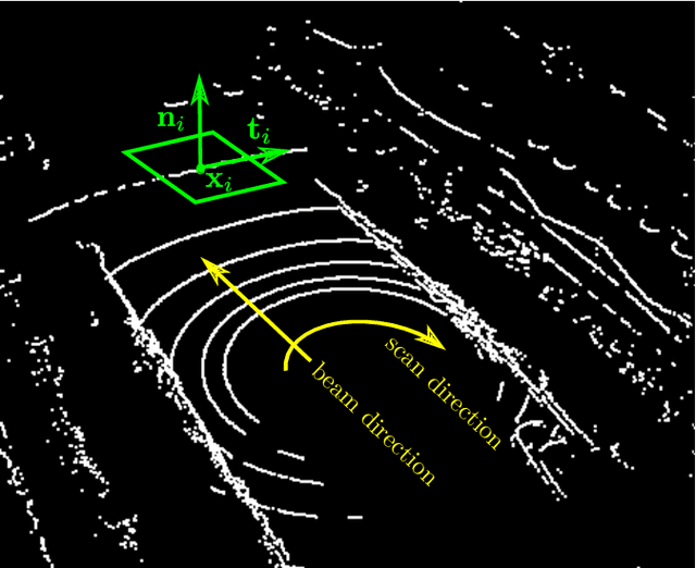 Figure 2 for On Enhancing Ground Surface Detection from Sparse Lidar Point Cloud