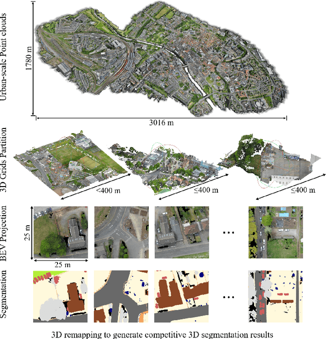 Figure 2 for Efficient Urban-scale Point Clouds Segmentation with BEV Projection