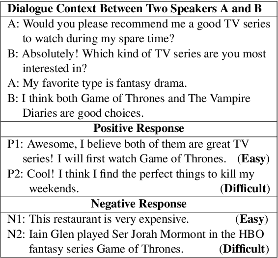 Figure 1 for Dialogue Response Selection with Hierarchical Curriculum Learning