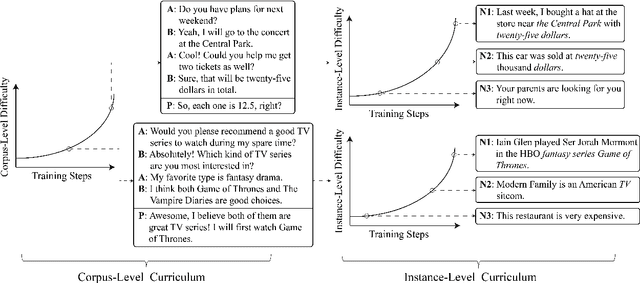 Figure 2 for Dialogue Response Selection with Hierarchical Curriculum Learning