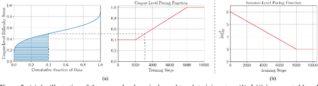 Figure 3 for Dialogue Response Selection with Hierarchical Curriculum Learning