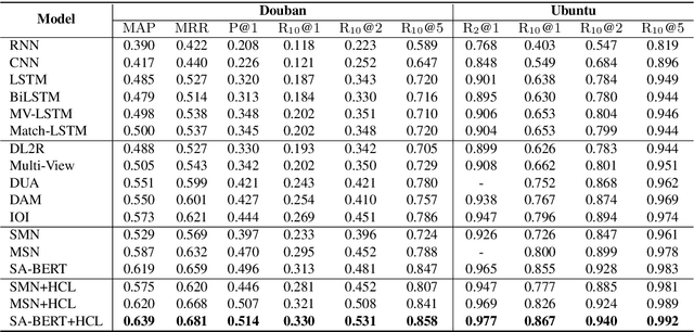 Figure 4 for Dialogue Response Selection with Hierarchical Curriculum Learning