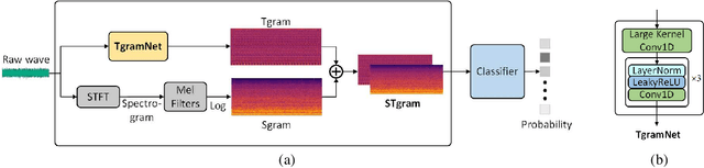 Figure 1 for Anomalous Sound Detection using Spectral-Temporal Information Fusion