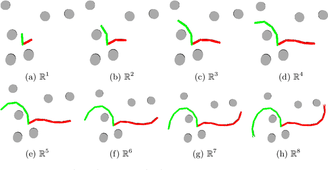 Figure 2 for Rapidly-Exploring Quotient-Space Trees: Motion Planning using Sequential Simplifications