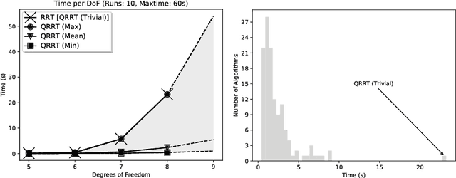 Figure 3 for Rapidly-Exploring Quotient-Space Trees: Motion Planning using Sequential Simplifications