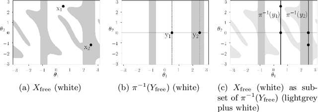 Figure 1 for Rapidly-Exploring Quotient-Space Trees: Motion Planning using Sequential Simplifications