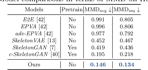 Figure 2 for Structure-Aware Human-Action Generation