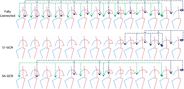 Figure 1 for Structure-Aware Human-Action Generation