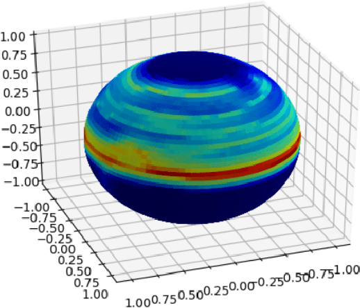 Figure 4 for PennSyn2Real: Training Object Recognition Models without Human Labeling