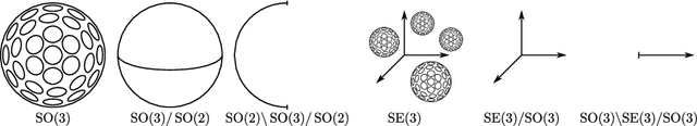 Figure 3 for A General Theory of Equivariant CNNs on Homogeneous Spaces