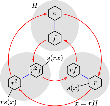 Figure 4 for A General Theory of Equivariant CNNs on Homogeneous Spaces