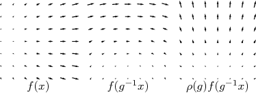 Figure 2 for A General Theory of Equivariant CNNs on Homogeneous Spaces