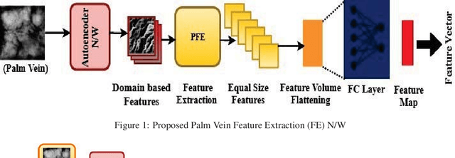 Figure 1 for PVSNet: Palm Vein Authentication Siamese Network Trained using Triplet Loss and Adaptive Hard Mining by Learning Enforced Domain Specific Features
