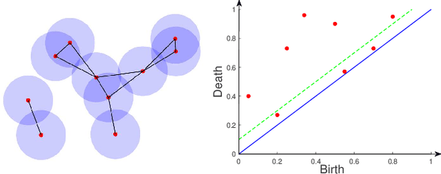 Figure 1 for IVFS: Simple and Efficient Feature Selection for High Dimensional Topology Preservation