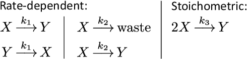 Figure 2 for Programming and Training Rate-Independent Chemical Reaction Networks