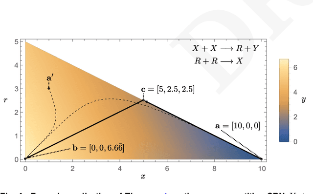 Figure 4 for Programming and Training Rate-Independent Chemical Reaction Networks