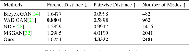 Figure 1 for Multimodal Image Outpainting With Regularized Normalized Diversification