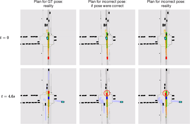 Figure 1 for Deep Multi-Task Learning for Joint Localization, Perception, and Prediction