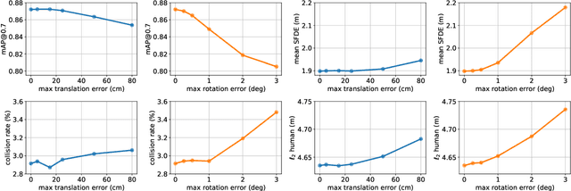 Figure 3 for Deep Multi-Task Learning for Joint Localization, Perception, and Prediction