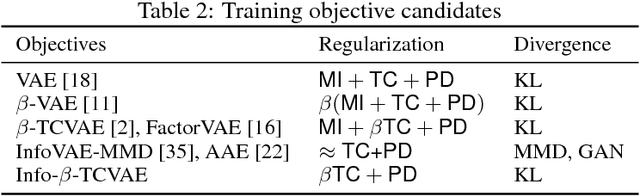 Figure 4 for Controllable Semantic Image Inpainting