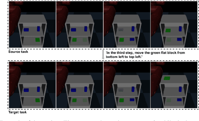 Figure 1 for Zero-shot Task Adaptation using Natural Language