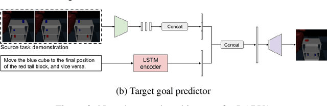 Figure 3 for Zero-shot Task Adaptation using Natural Language