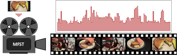 Figure 1 for Multimodal Frame-Scoring Transformer for Video Summarization
