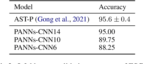 Figure 3 for PaddleSpeech: An Easy-to-Use All-in-One Speech Toolkit