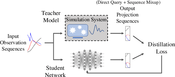 Figure 1 for Deep Epidemiological Modeling by Black-box Knowledge Distillation: An Accurate Deep Learning Model for COVID-19
