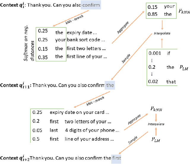 Figure 1 for Retrieval-Augmented Transformer-XL for Close-Domain Dialog Generation