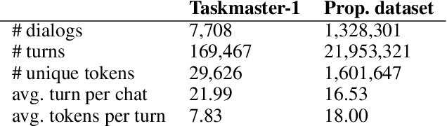 Figure 2 for Retrieval-Augmented Transformer-XL for Close-Domain Dialog Generation