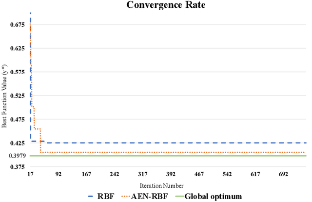 Figure 3 for A Robust Asymmetric Kernel Function for Bayesian Optimization, with Application to Image Defect Detection in Manufacturing Systems