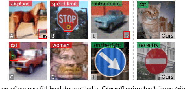 Figure 1 for Reflection Backdoor: A Natural Backdoor Attack on Deep Neural Networks