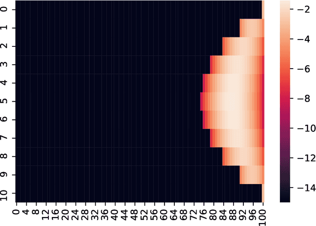 Figure 2 for Markov Logic Networks with Complex Weights: Expressivity, Liftability and Fourier Transforms