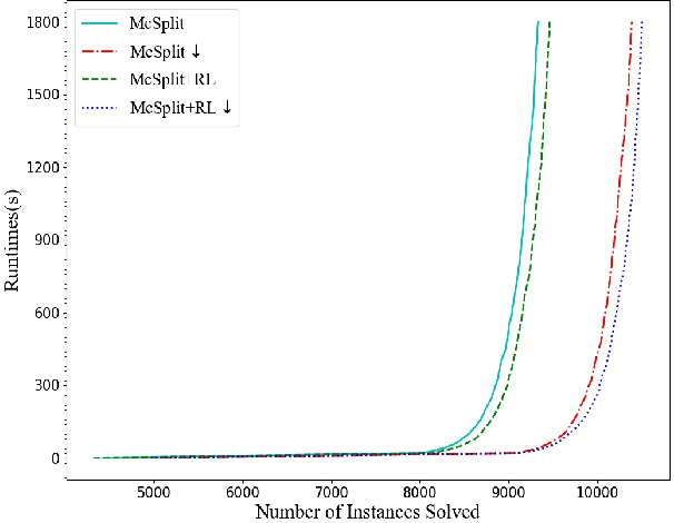Figure 3 for A Learning based Branch and Bound for Maximum Common Subgraph Problems
