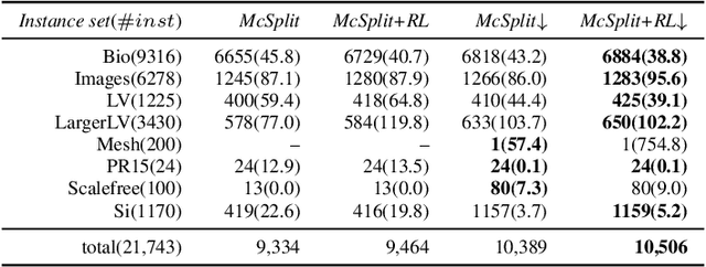 Figure 2 for A Learning based Branch and Bound for Maximum Common Subgraph Problems