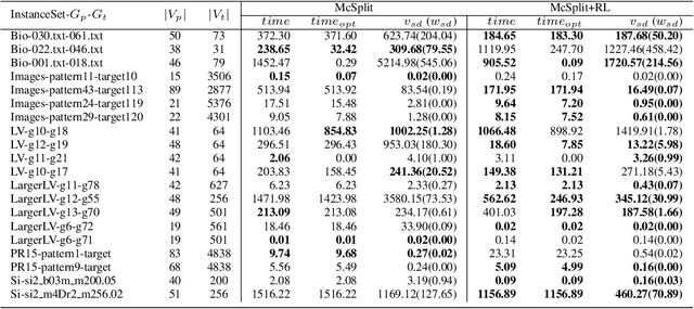 Figure 4 for A Learning based Branch and Bound for Maximum Common Subgraph Problems