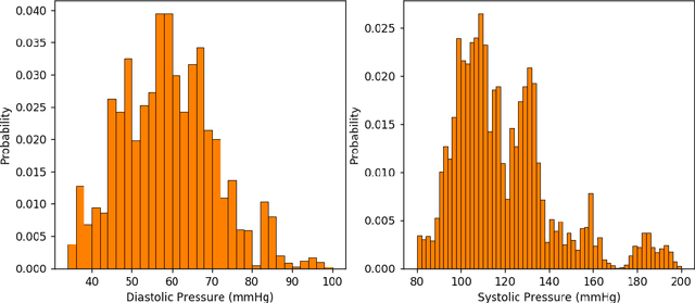 Figure 1 for BP-Net: Cuff-less, Calibration-free, and Non-invasive Blood Pressure Estimation via a Generic Deep Convolutional Architecture