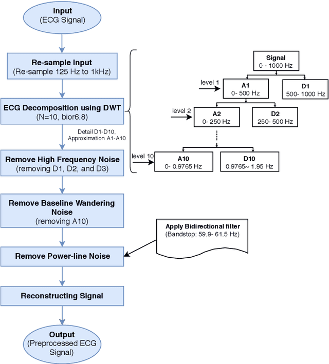 Figure 2 for BP-Net: Cuff-less, Calibration-free, and Non-invasive Blood Pressure Estimation via a Generic Deep Convolutional Architecture