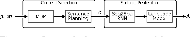 Figure 3 for Navigational Instruction Generation as Inverse Reinforcement Learning with Neural Machine Translation