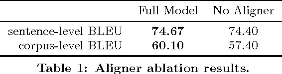 Figure 2 for Navigational Instruction Generation as Inverse Reinforcement Learning with Neural Machine Translation